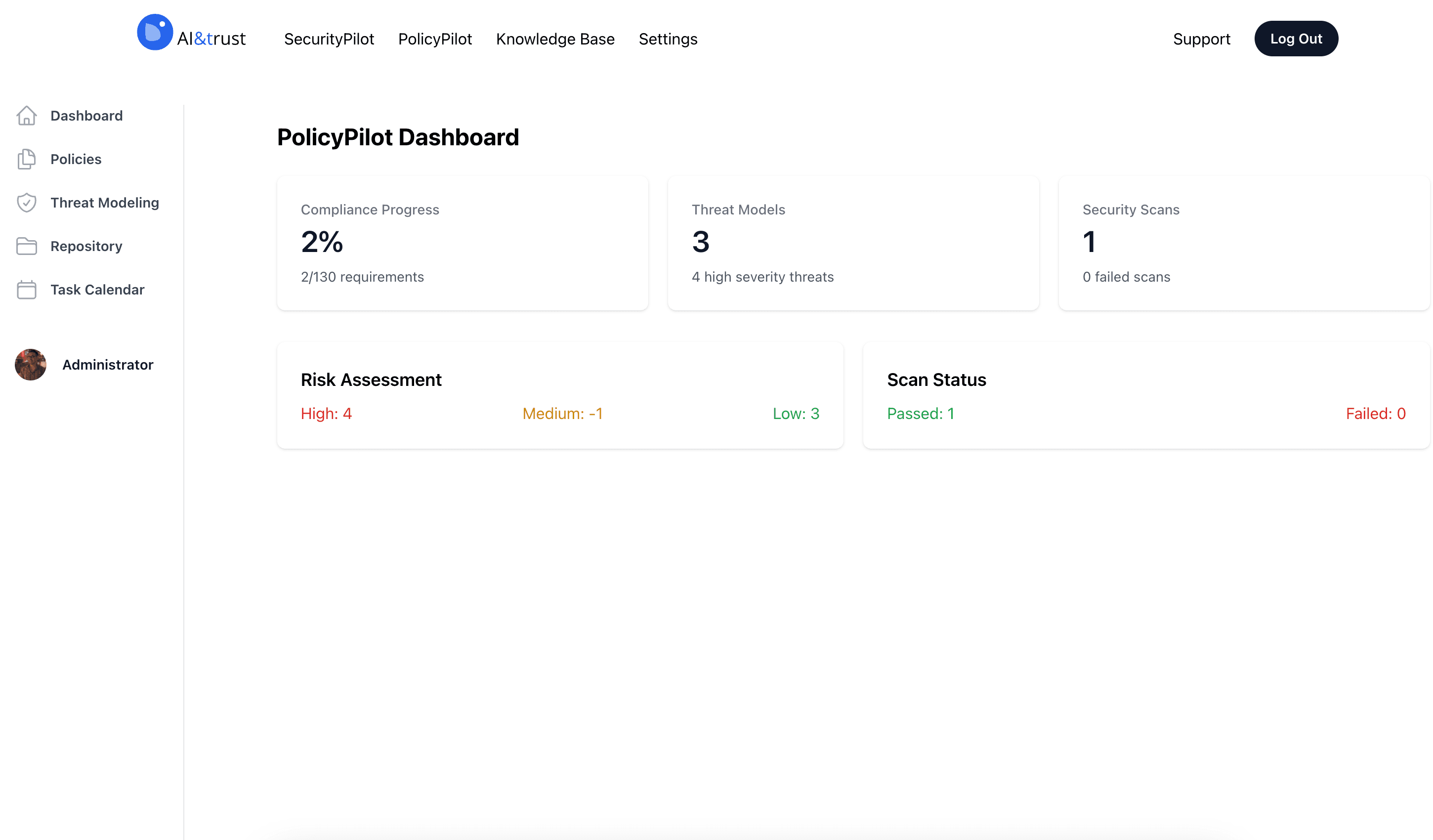 Dashboard showing regulatory compliance metrics