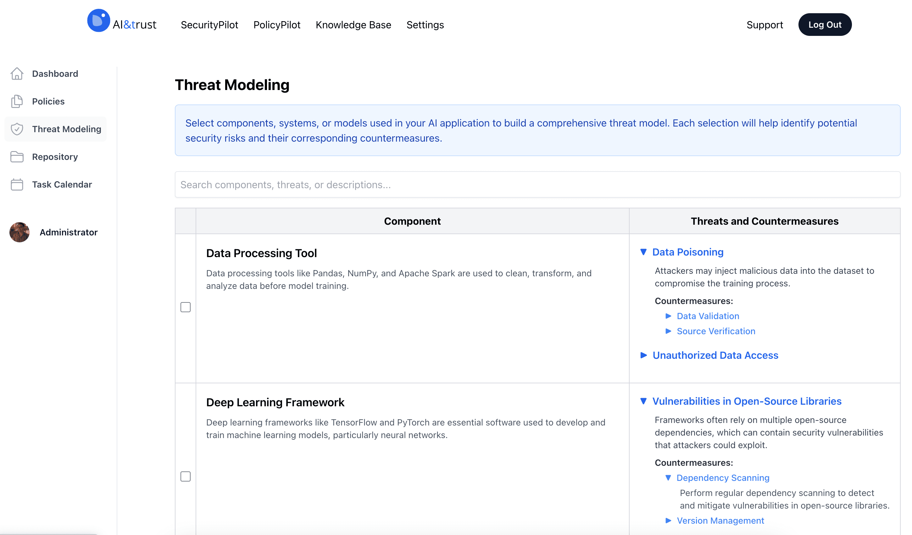 AI governance framework visualization